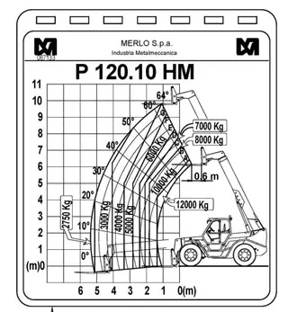Vorschaubild 3 einer Mietmaschine vom Typ TSH-12010 | Merlo P. 120.10 HM
