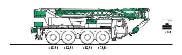 Bild 1 einer Mietmaschine vom Typ Mobile crane 70 tons | Liebherr LTM 1070 4.2