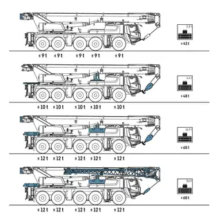 Vorschaubild 1 einer Mietmaschine vom Typ Mobile crane 100 tons | Liebherr LTM 1100 5.3