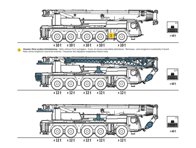 Bild 3 einer Mietmaschine vom Typ Mobile crane 150 tons | Liebherr LTM 1150 5.3