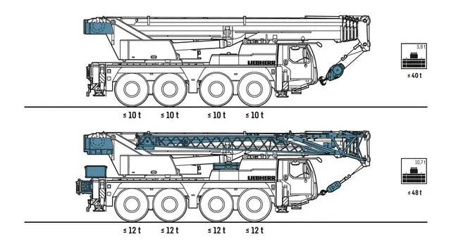 Bild 3 einer Mietmaschine vom Typ Mobile crane 70 tons | Liebherr LTM 1070 4.2